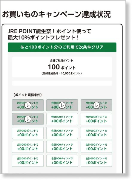 お買いものキャンペーン達成状況画面