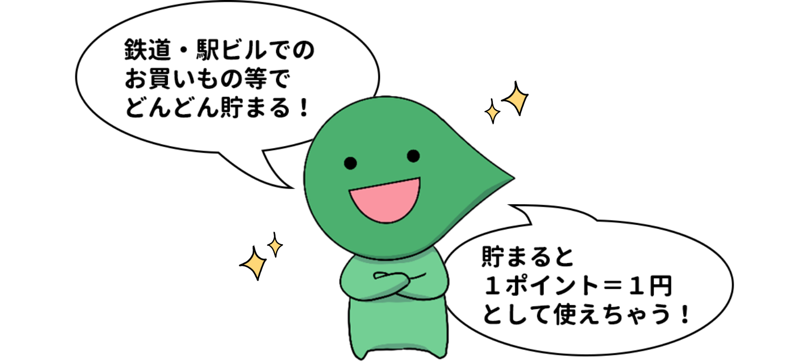 鉄道・駅ビルでのお買いもの等でどんどん貯まる!貯まると1ポイント=1円として使えちゃう!