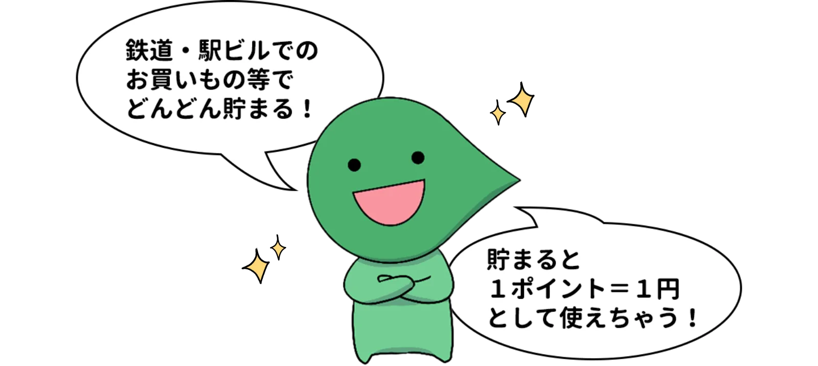 鉄道・駅ビルでのお買いもの等でどんどん貯まる!貯まると1ポイント=1円として使えちゃう!