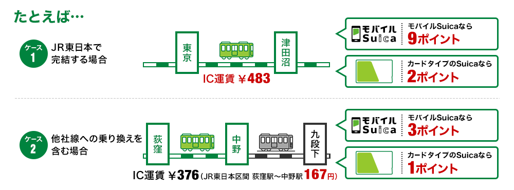 JRE POINT貯める