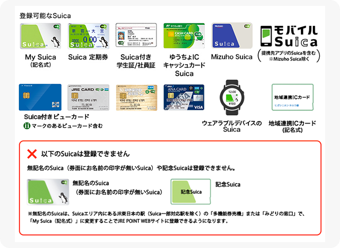 Suicaで新規登録する 各種利用ガイド Jr東日本のポイントサービス Jre Point