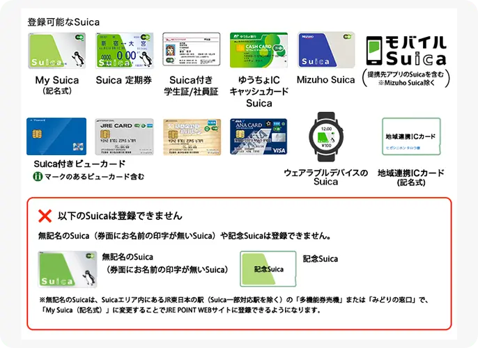 Suicaで新規登録する ｜ 各種利用ガイド ｜ JR東日本のポイント