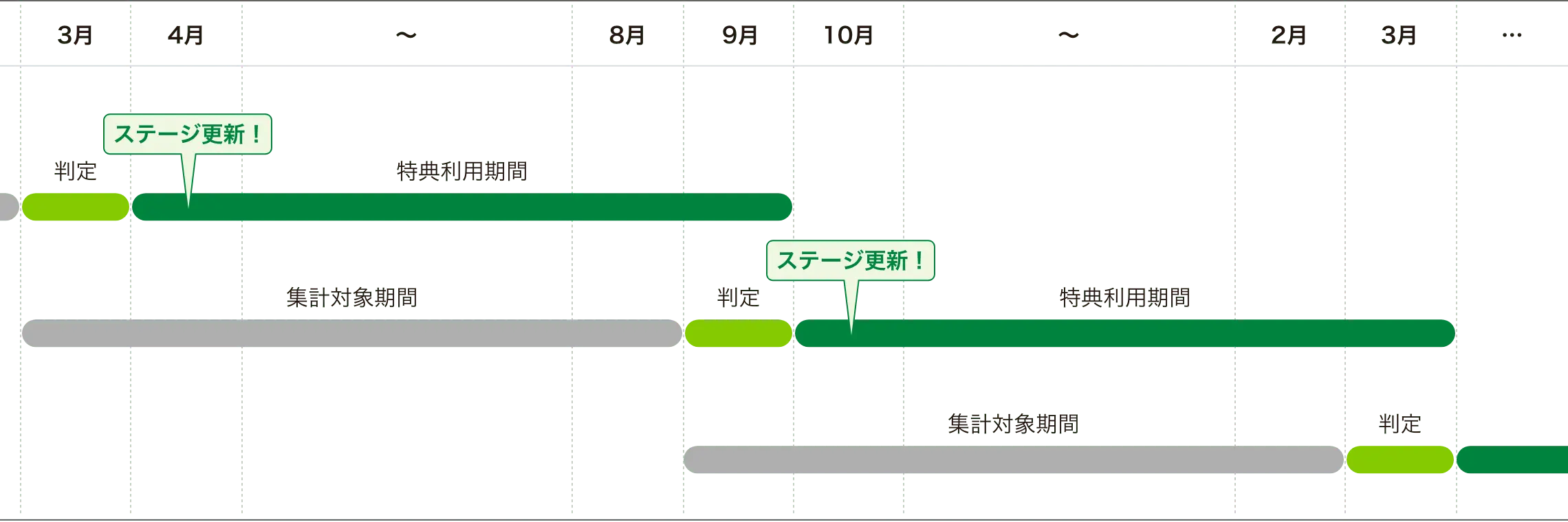 ステージ決定の流れ